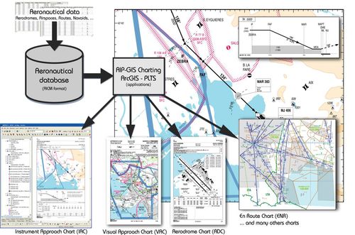 Программное обеспечение для картографии - AIP-GIS Charting® - CGX - для аэронавтики