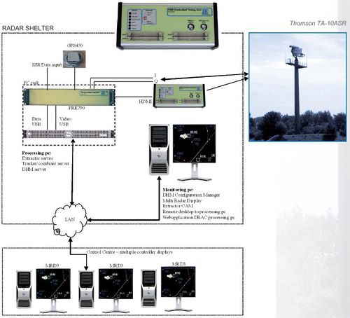 Радар для ведения наблюдения - INTERSOFT ELECTRONICS NV - первичный / для аэропорта