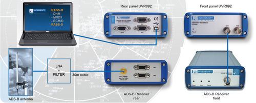 ADS-B приемник - INTERSOFT ELECTRONICS NV - для движения воздушного транспорта / для самолета / со встроенным GPS