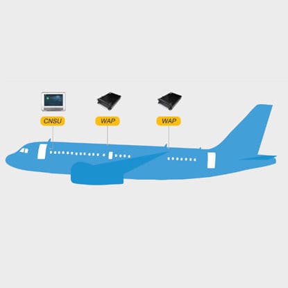 Коммуникация в полете для салона самолета - Wi-Fi 6000 - Donica Aviation Engineering Co., LTD - WiFi