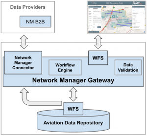 Программное обеспечение CUSS - Network Manager Gateway - m-click.aero - для аэронавтики