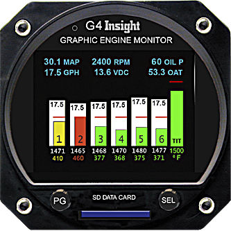 Индикатор для измерения температуры - G4 - Insight Instrument Corp. - давления / расхода / цифровой