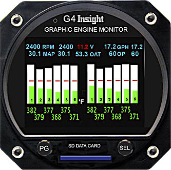 Индикатор для измерения температуры - G4  - Insight Instrument Corp. - давления / расхода / цифровой