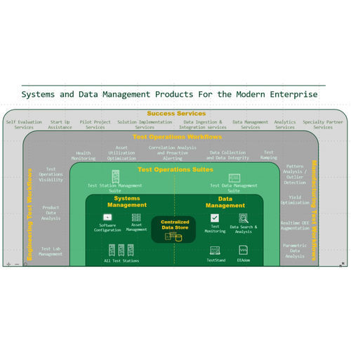Программное обеспечение для управления - SystemLink™  - National Instruments  - для управления данными / испытательное / для анализа