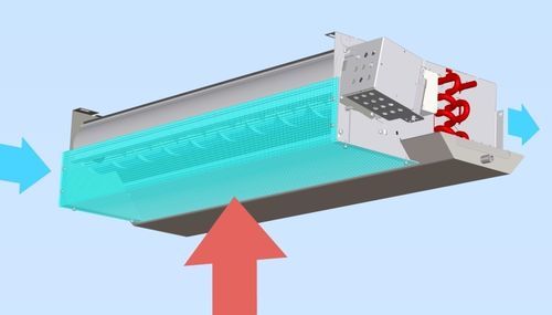 Фанкойл - VKH - LTG Incorporated