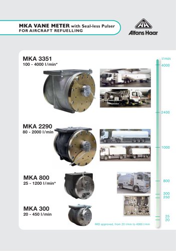 MKA VANE METER