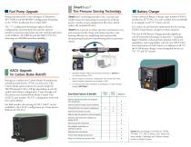 Reliability Maintenance Products for Airbus A320