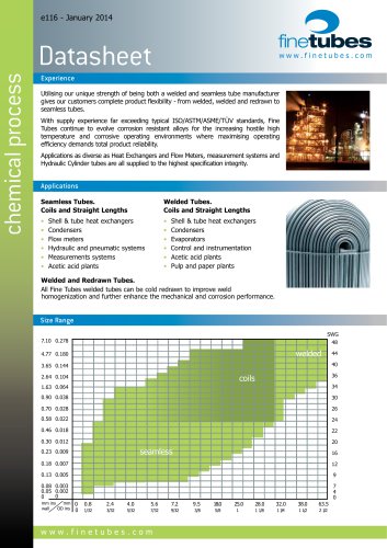 Chemical process