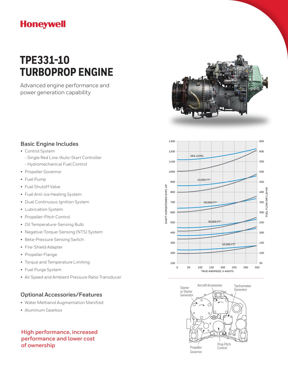 TPE331 - HONEYWELL