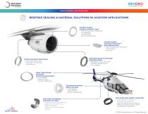Aviation Infographics