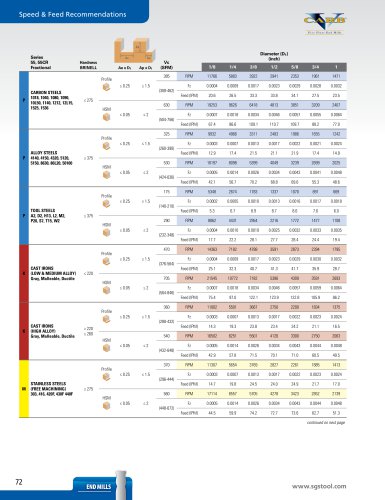 SGS-Speeds-Feeds-55