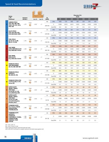 SGS-Speeds-Feeds-7