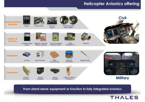 Helicopter Avionics