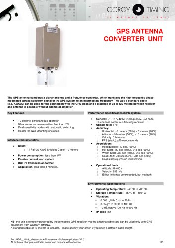 GPS Synchronization Antenna