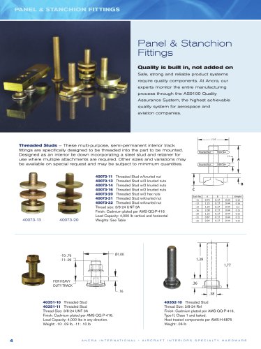 Panel & Stanchion Fittings