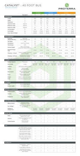 Proterra-Catalyst-Vehicle-Specs