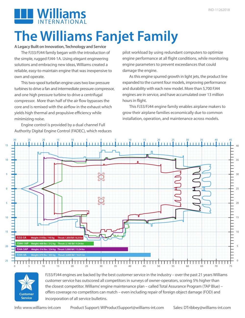 Williams Fanjet Family - Williams International