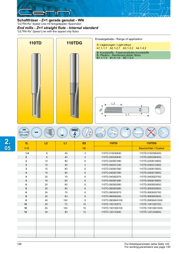 End mills - Z=1 straight flute