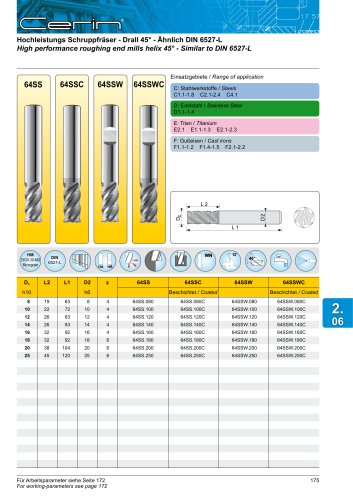 High performance roughing end mills Helix 45°