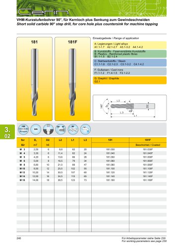 Short solid carbide 90° step drill, for core hole plus countersink for machine tapping