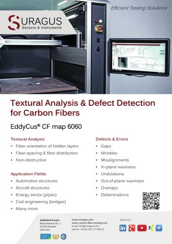 EddyCus® CF map 6060