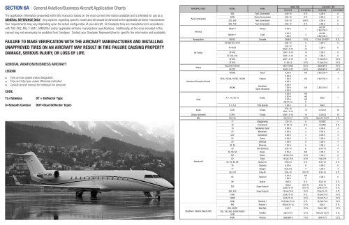Application Charts