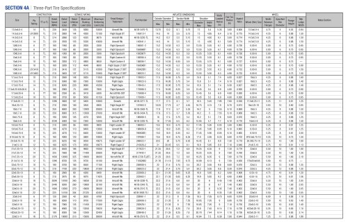 Data Section - Tires