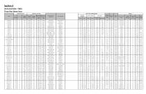 Section 3 DATA SECTION—TIRES