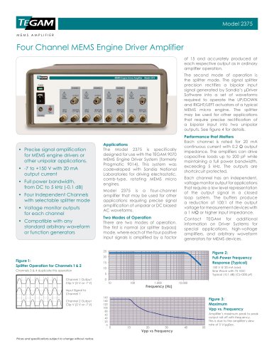 Four Channel MEMS Engine Driver Amplifier