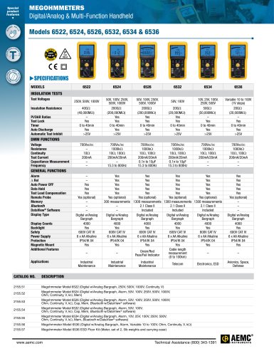 MEGAOHMMETERS Digital/Analog & Multi-Function Handheld