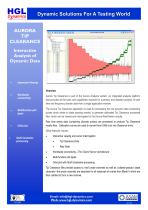 Tip Clearance software for rotating machinery