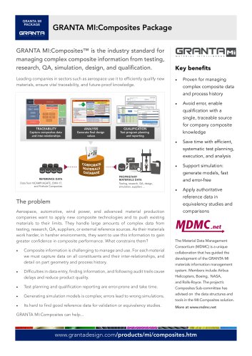 GRANTA MI:Composites Package