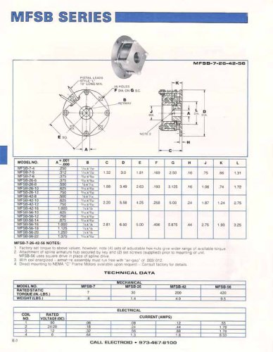 MFSB Series