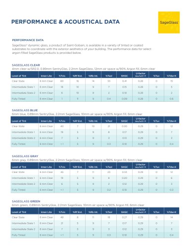 PERFORMANCE & ACOUSTICAL DATA