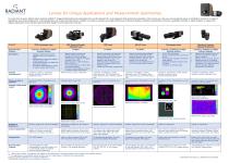 Lens Comparison Guide