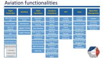 fleetplan functionalities